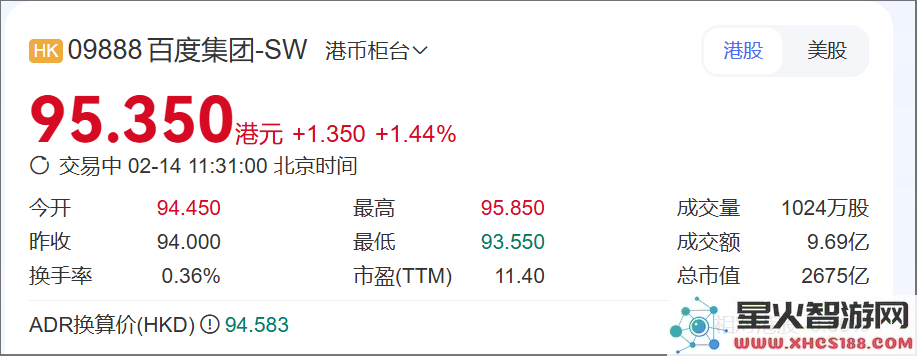 百度港股涨幅达1.44%，文心大模型4.5系列即将按计划陆续开源
