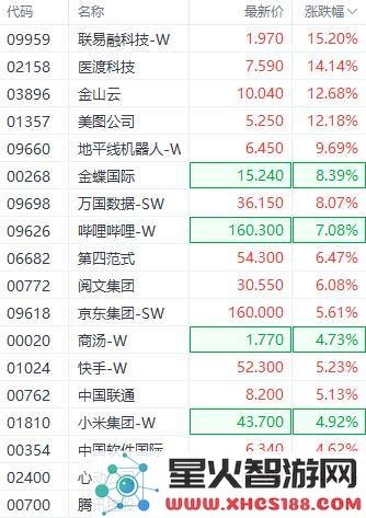 DeepSeek推动，腾讯股价猛涨！开源大模型助力AI新生态崛起