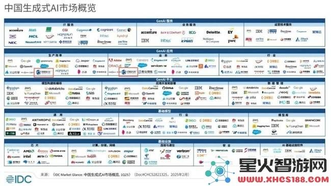 明略科技在中国生成式AI市场中领航，技术实力获得IDC权威认可！