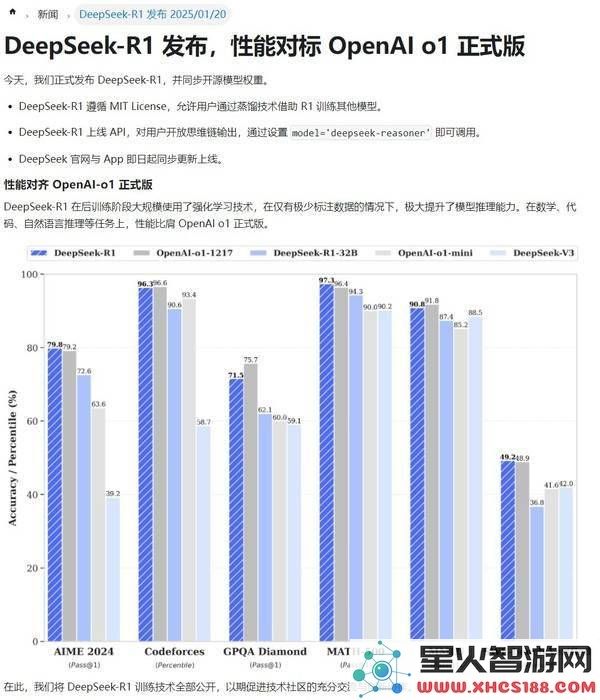 DeepSeek深入探索：中国AI新星的独特能力与无限潜力，你必须了解！