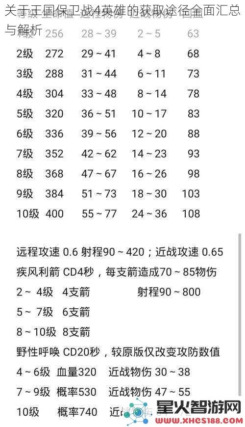 关于王国保卫战4英雄的获取途径全面汇总与解析