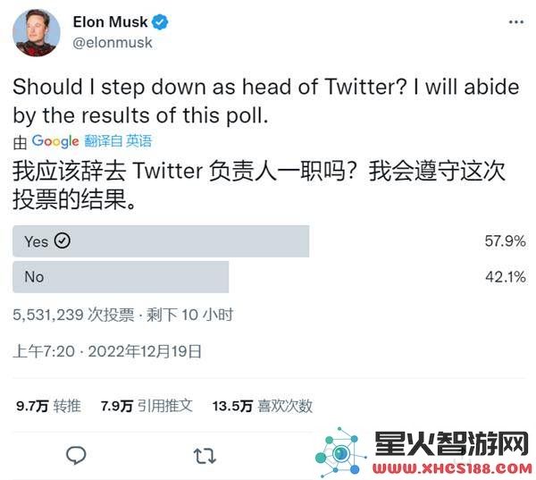 马斯克发起公开投票决定是否辞去推特总裁职务，现状堪忧引发广泛关注