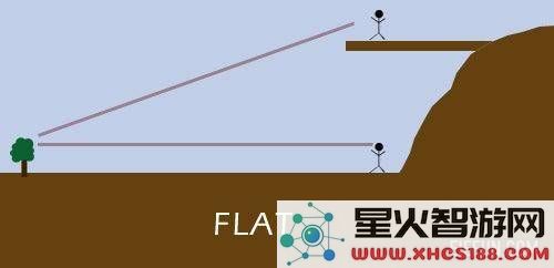 10个简单易行的步骤帮助您判断地球确实是一个球体而非平面
