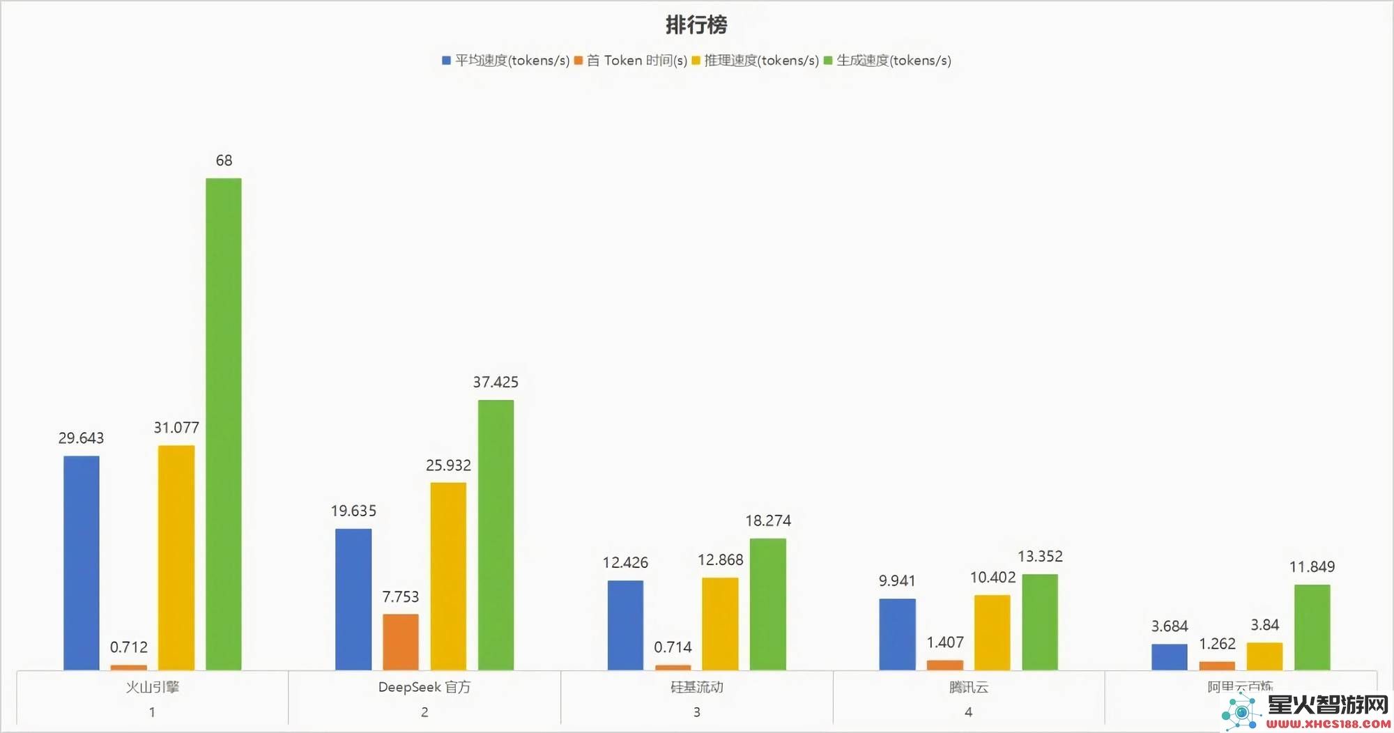 DeepSeek_R1API性能评测全面分析：火山引擎为何成为实力之最？