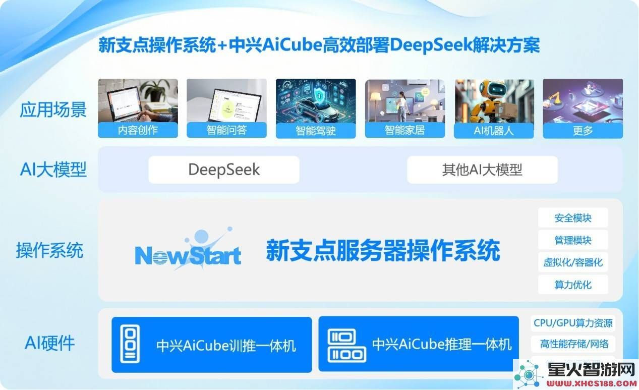 中兴新支点OS与AiCube如何推动企业高效实施DeepSeek，引领AI行业发展？
