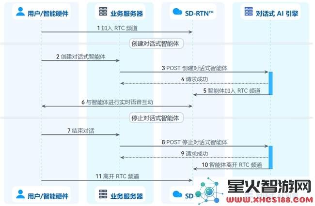 声网AI引擎赋能，DeepSeek等大模型快速提升15分钟语音对话能力