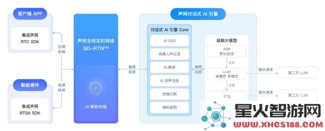 声网AI引擎赋能，DeepSeek等大模型快速提升15分钟语音对话能力
