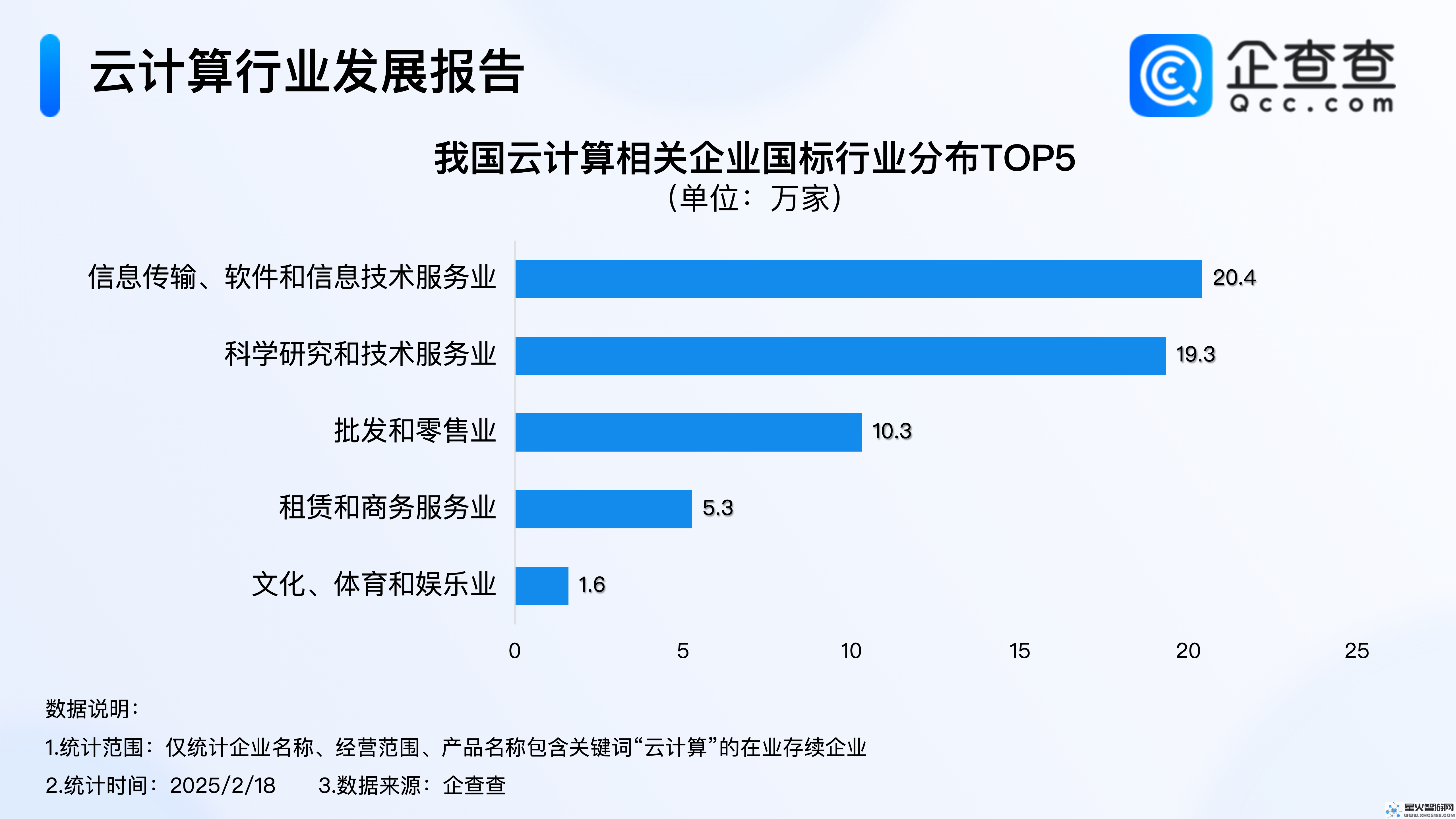 深度融合Deepseek！现代科技服务业在云计算领域的占比已超65%