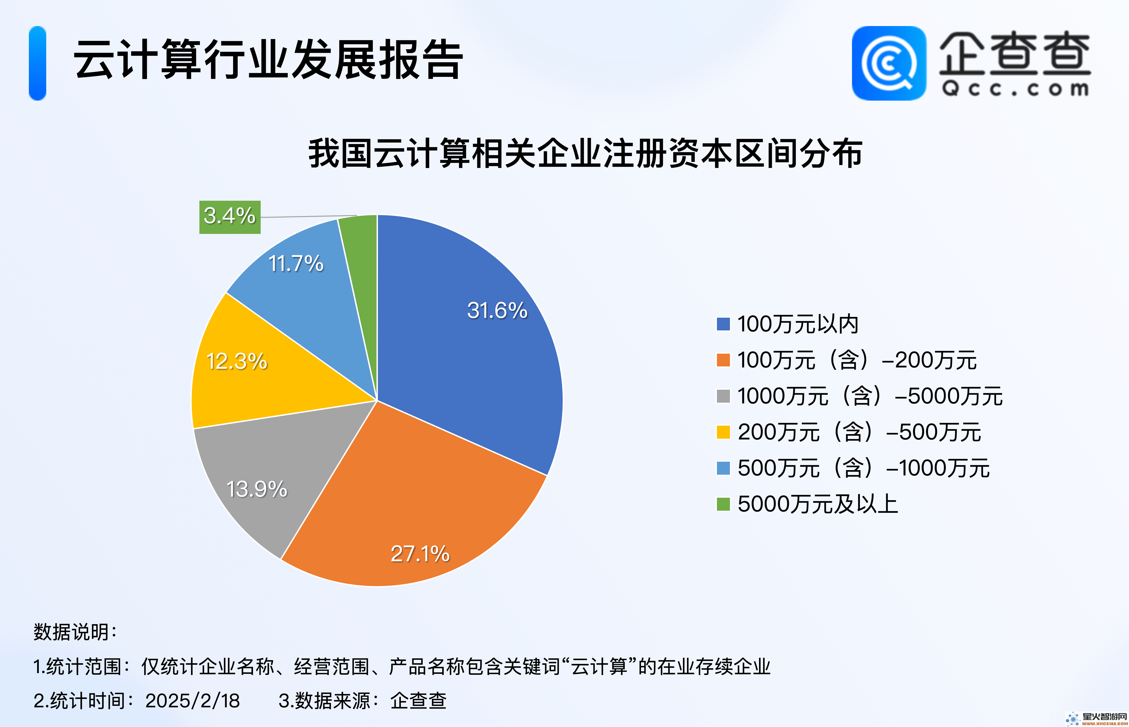 深度融合Deepseek！现代科技服务业在云计算领域的占比已超65%