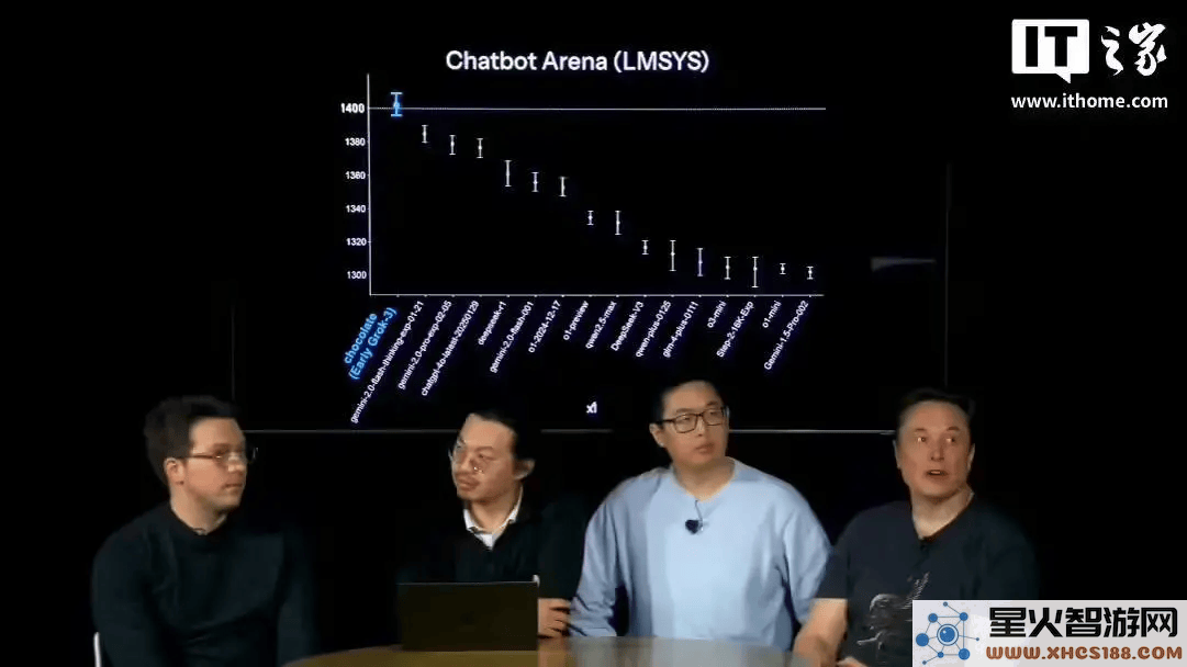 马斯克的Grok3智商“崩溃”？连9.11和9.9的概念都搞混了