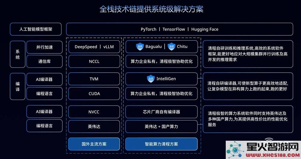 国产芯片与清程极智合作，DeepSeek实现私有化部署迎接高效服务器新时代！