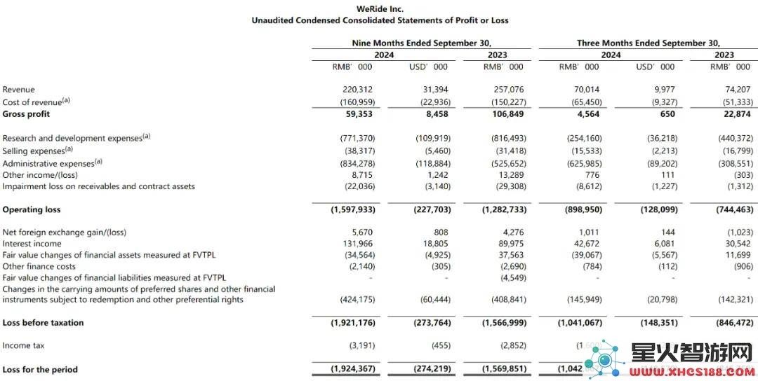 英伟达增购文远知行股份，股价暴涨接近90%，自动驾驶首家上市公司的市值逼近90亿美元