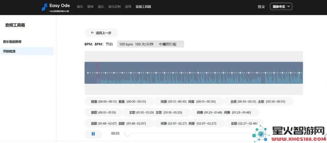 字节跳动悄然进军音乐授权市场，能否在千亿规模中引发巨大变革？