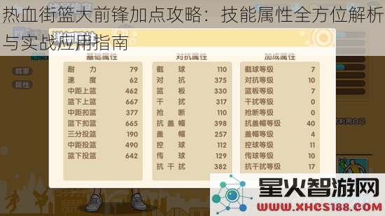 热血街篮大前锋加点攻略：技能属性全方位解析与实战应用指南