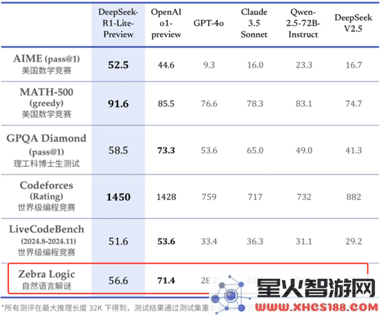 Krea首次整合DeepSeek_R1，AI图像产品能否因此实现突破性发展？