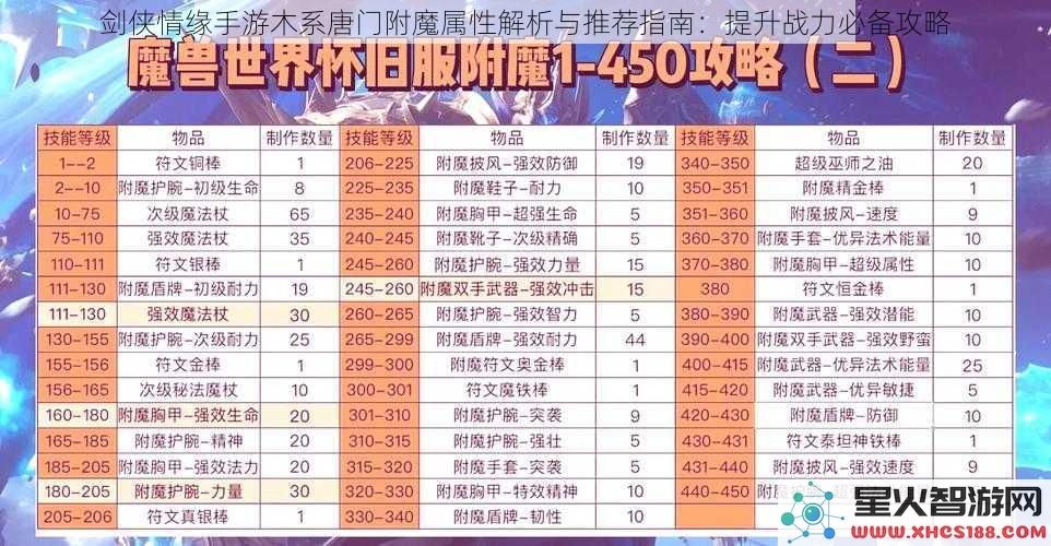 剑侠情缘手游木系唐门附魔属性解析与推荐指南：提升战力必备攻略