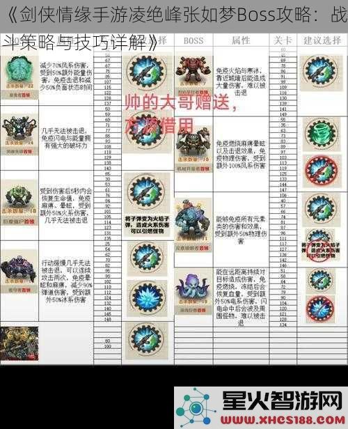 《剑侠情缘手游凌绝峰张如梦Boss攻略：战斗策略与技巧详解》