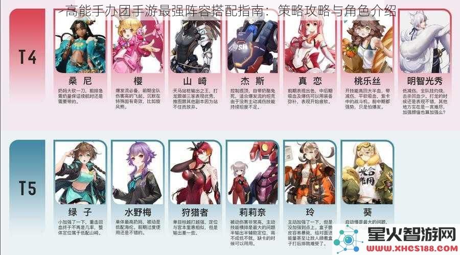 高能手办团手游最强阵容搭配指南：策略攻略与角色介绍