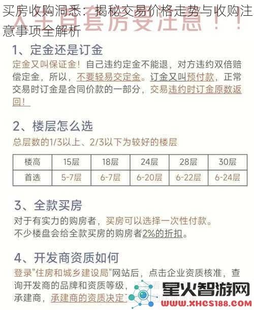 买房收购洞悉：揭秘交易价格走势与收购注意事项全解析