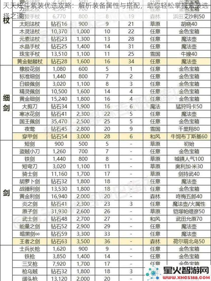天天炫斗紫装优选攻略：解析装备属性与搭配，助你轻松掌握紫装选择之道