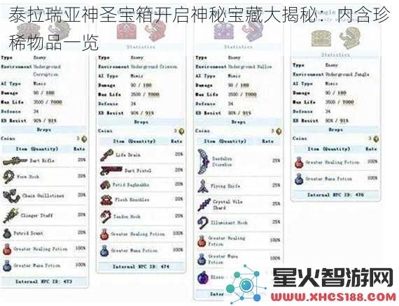 泰拉瑞亚神圣宝箱开启神秘宝藏大揭秘：内含珍稀物品一览