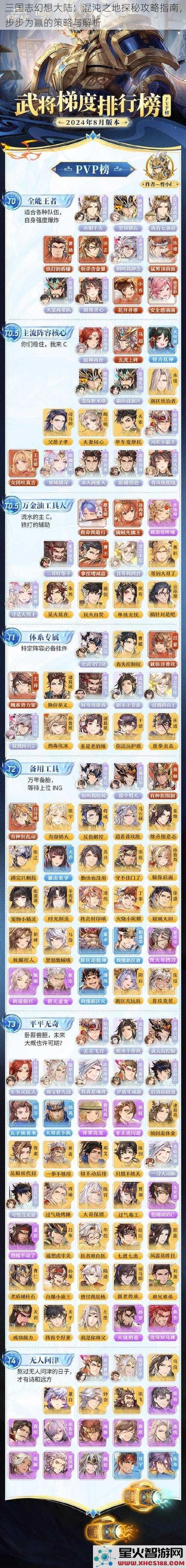 三国志幻想大陆：混沌之地探秘攻略指南，步步为赢的策略与解析