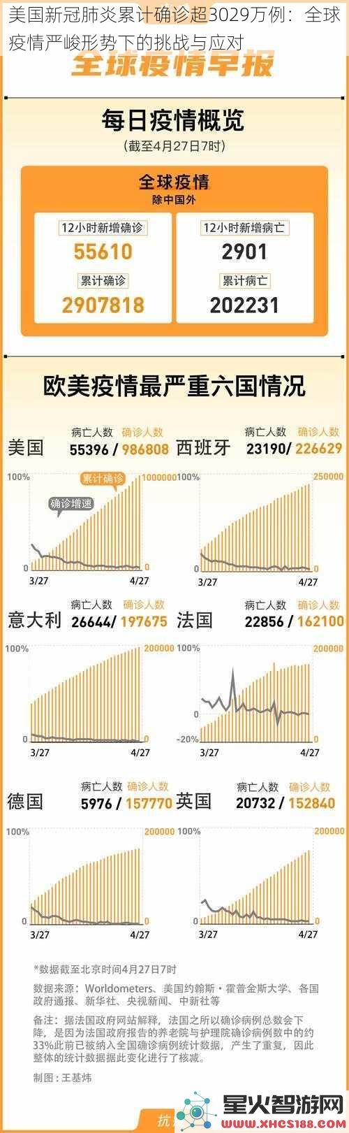 美国新冠肺炎累计确诊超3029万例：全球疫情严峻形势下的挑战与应对