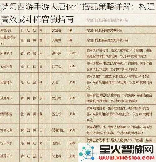 梦幻西游手游大唐伙伴搭配策略详解：构建高效战斗阵容的指南