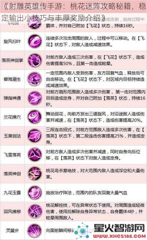 《射雕英雄传手游：桃花迷阵攻略秘籍，稳定输出小技巧与丰厚奖励介绍》
