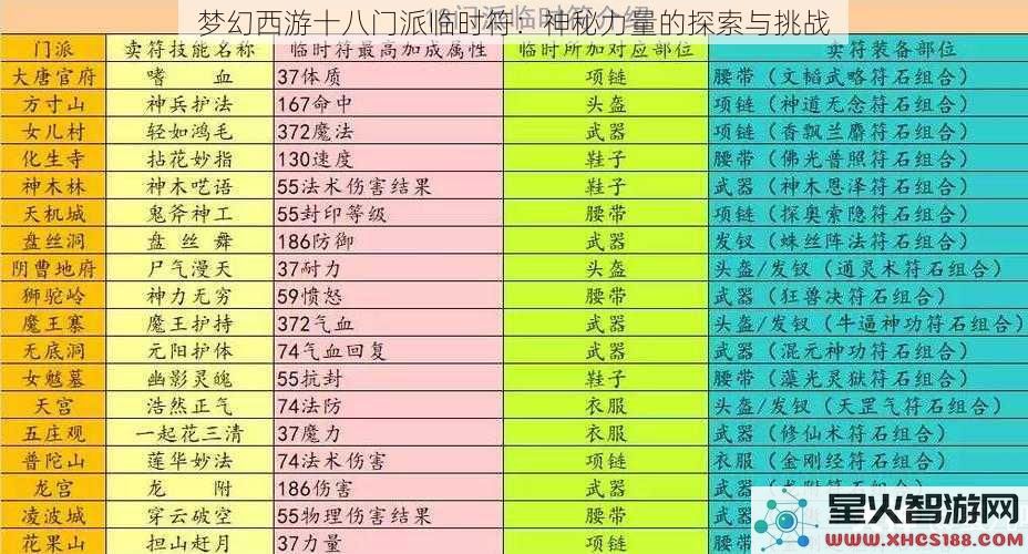 梦幻西游十八门派临时符：神秘力量的探索与挑战
