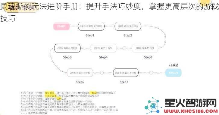 灵魂撕裂玩法进阶手册：提升手法巧妙度，掌握更高层次的游戏技巧