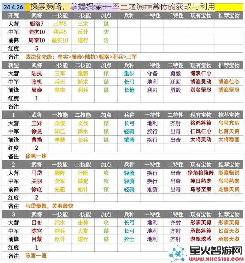 探索策略，掌握权谋——率土之滨十常侍的获取与利用
