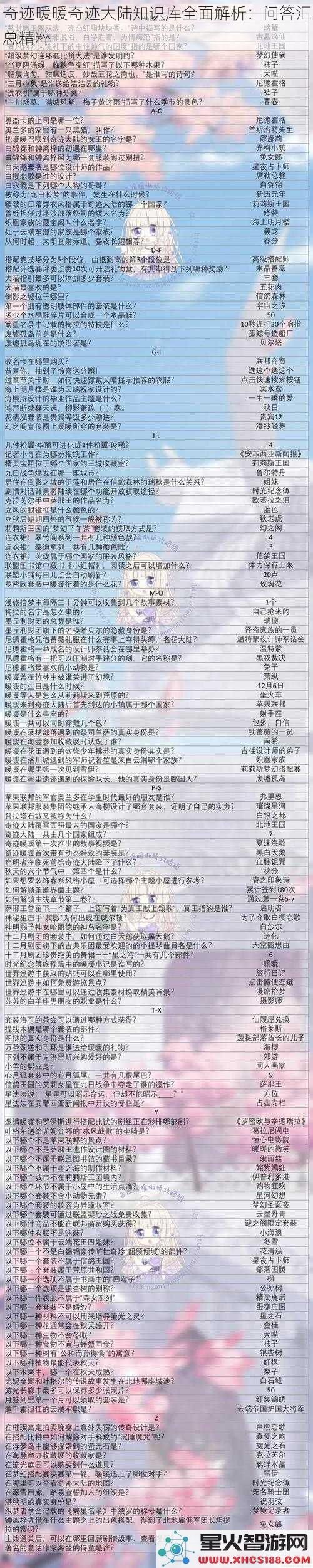 奇迹暖暖奇迹大陆知识库全面解析：问答汇总精粹