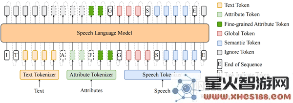 出门问问TicVoice7.0：全新一代TTS引擎，实现更加自然与生动的AI语音体验