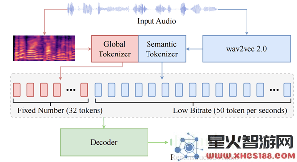 出门问问TicVoice7.0：全新一代TTS引擎，实现更加自然与生动的AI语音体验