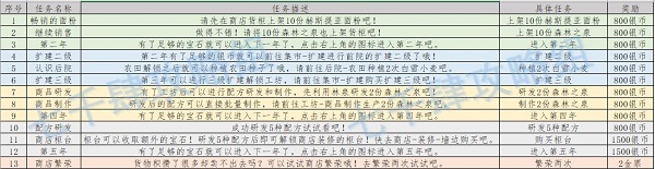 列支森林全新版本手游免费下载_列支森林安卓手机游戏v6.9版本下载