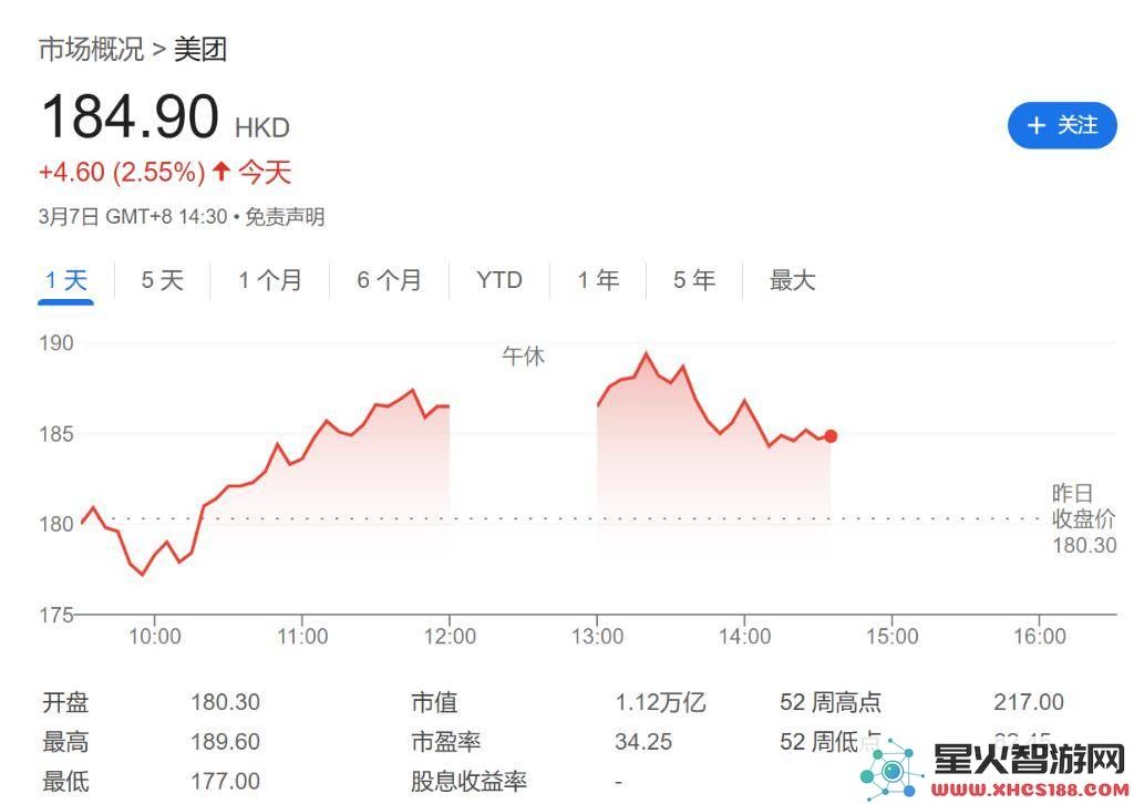 美团进军中东市场：锁定300亿外卖行业，能否实现新的增长奇迹？