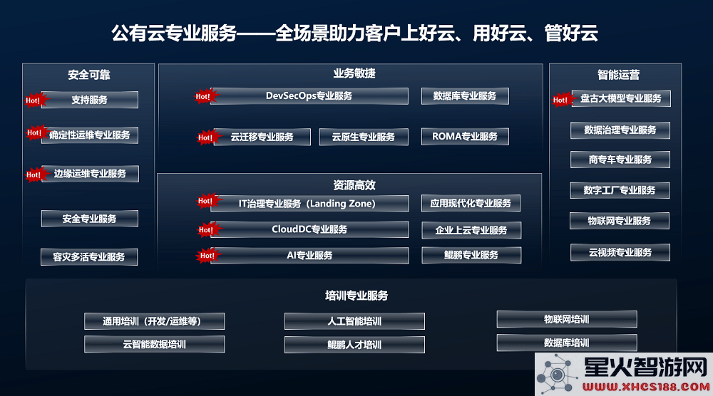 华为云在MWC2025推出全新专业服务，携手全球客户开启AI与数字化转型新篇章