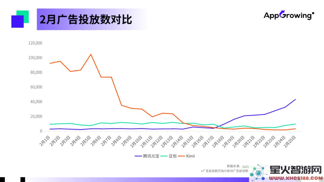 腾讯元宝成功登上APP下载榜，AI竞争的巨额投入是否能够实现持久发展？