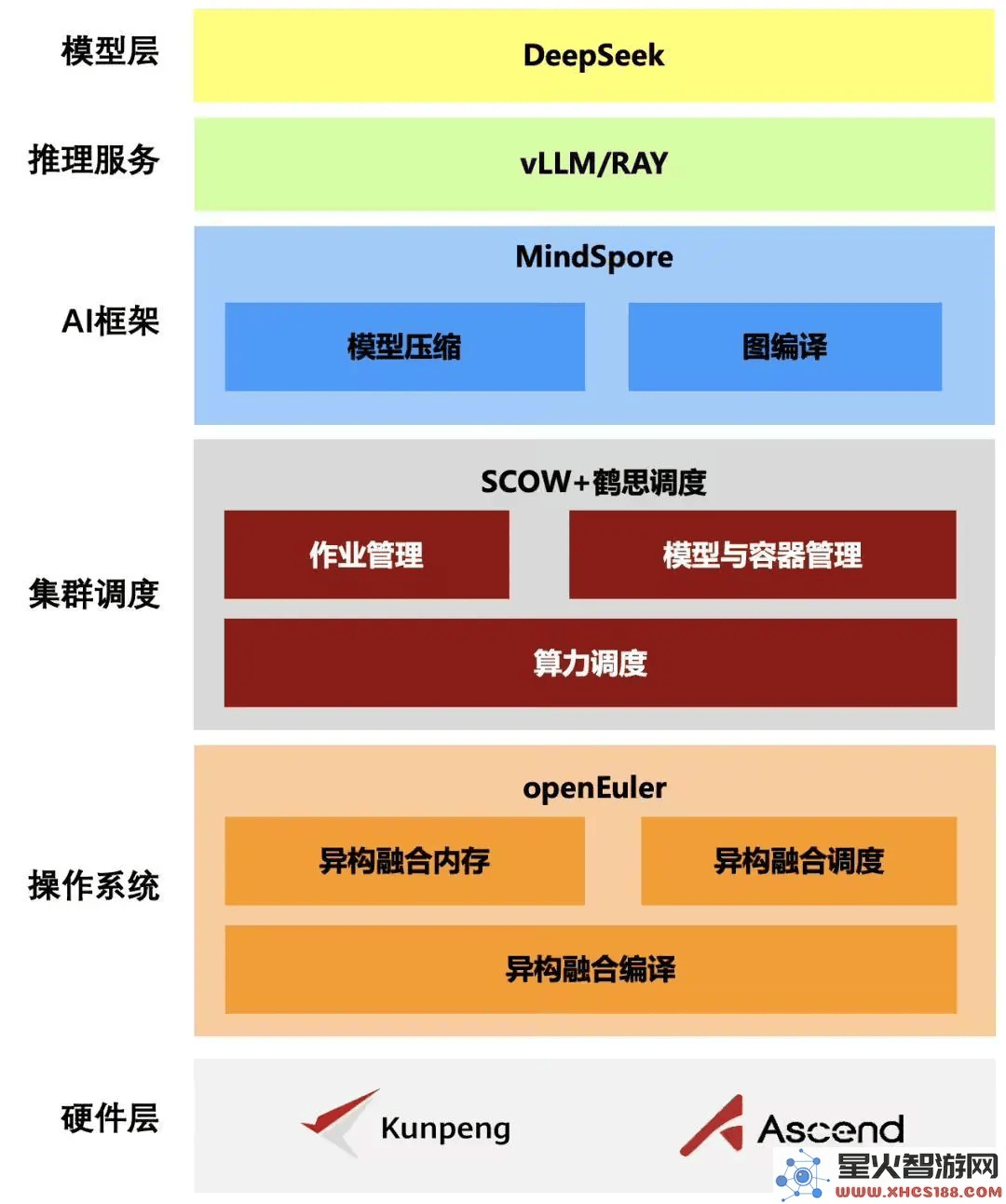 北大与华为共同推出DeepSeek：开创全栈开源推理方案铸就AI发展的新篇章