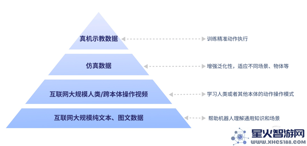 智元机器人推出通用基座大模型GO_1，新型人形机器人即将揭开面纱