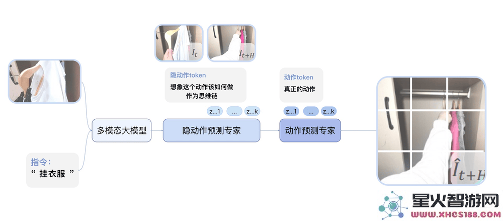 智元机器人推出通用基座大模型GO_1，期待新人形机器人的精彩亮相！