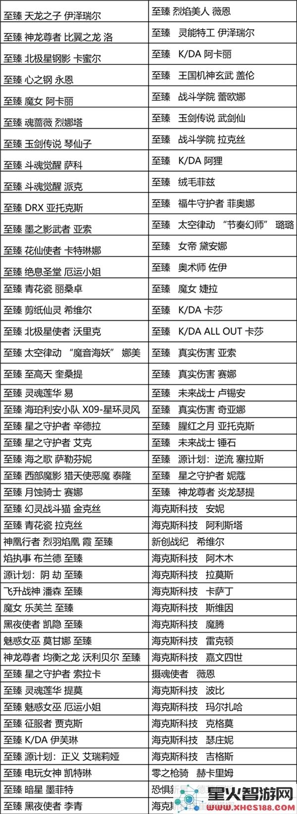 2025年英雄联盟星陨之誓宝典皮肤完整列表与介绍