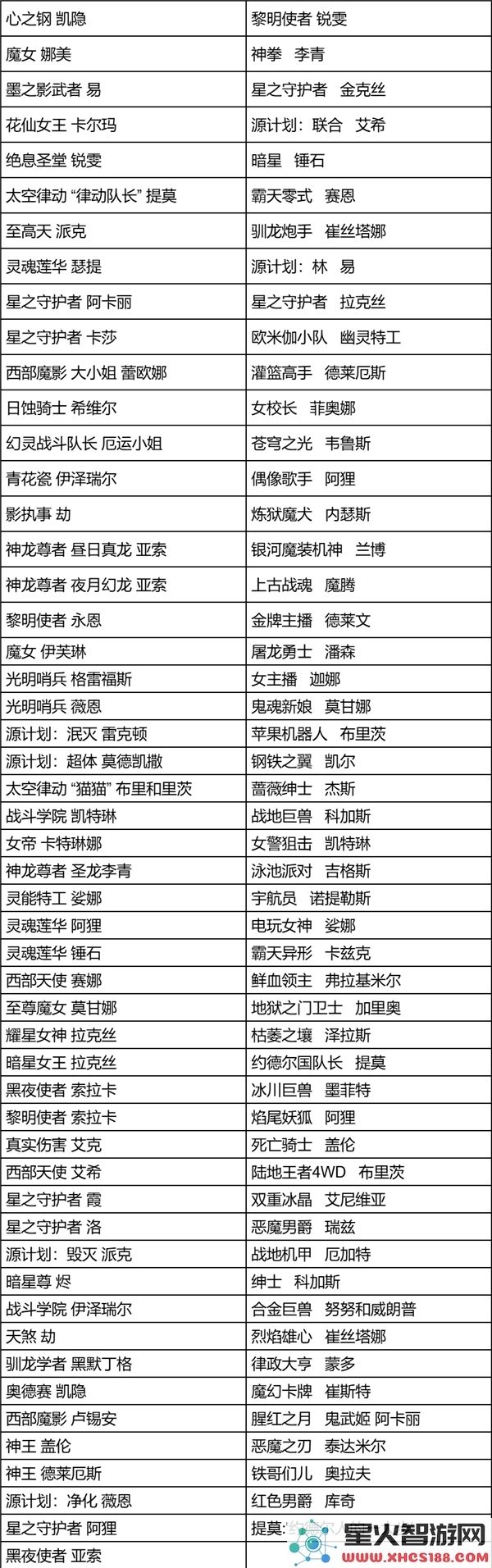 2025年英雄联盟星陨之誓宝典皮肤完整列表与介绍
