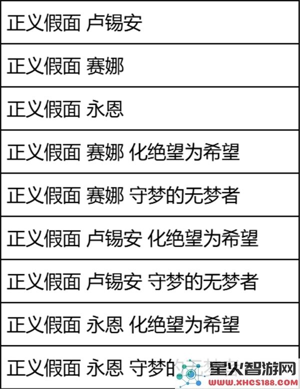 2025年英雄联盟星陨之誓宝典皮肤完整列表与介绍