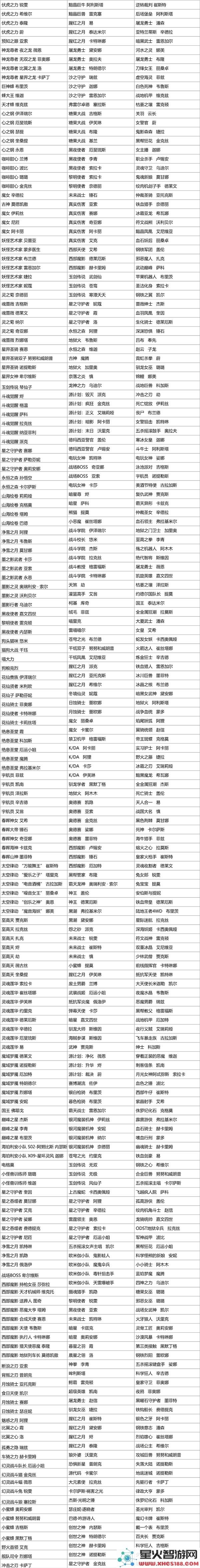 2025年英雄联盟星陨之誓宝典皮肤完整列表与介绍