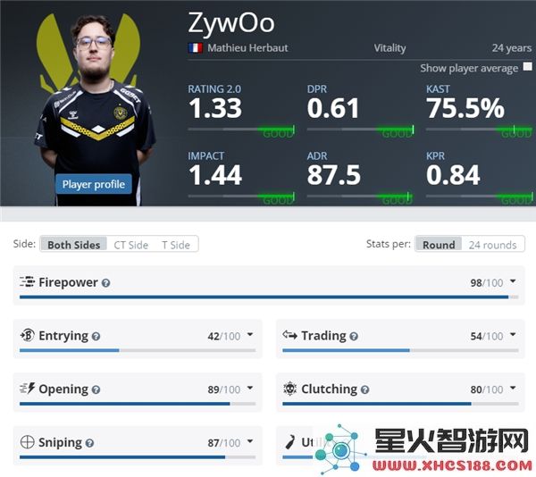 CS2EPLs21小蜜蜂参赛选手名单详细介绍