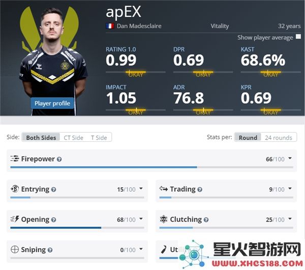 CS2EPLs21小蜜蜂参赛选手名单详细介绍