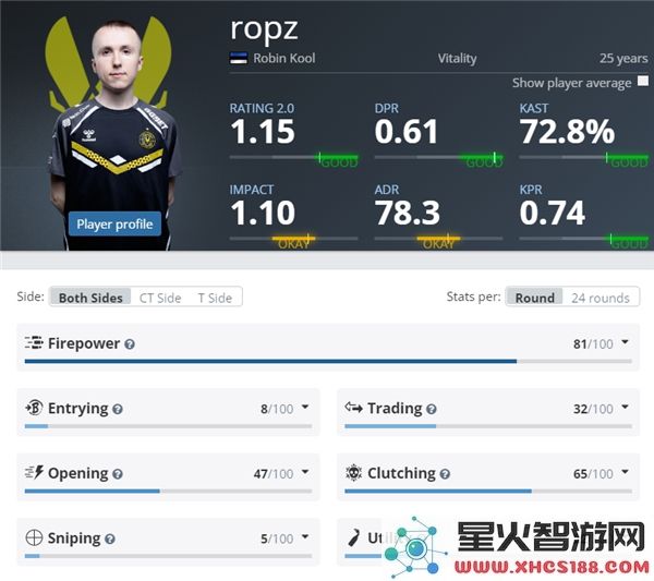 CS2EPLs21小蜜蜂参赛选手名单详细介绍