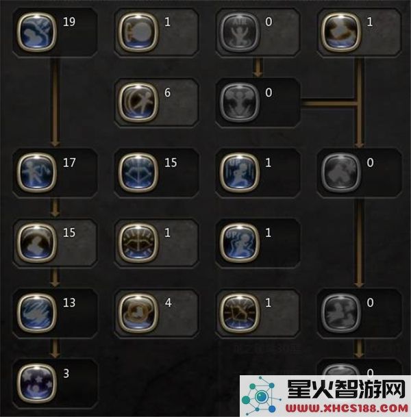 龙之谷影舞者技能加点技巧与装备搭配全面解析
